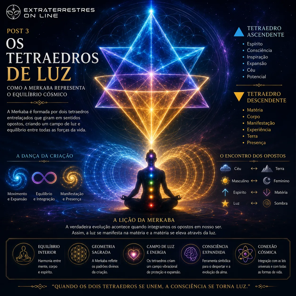 Os Tetraedros de Luz 10 Os Tetraedros de Luz