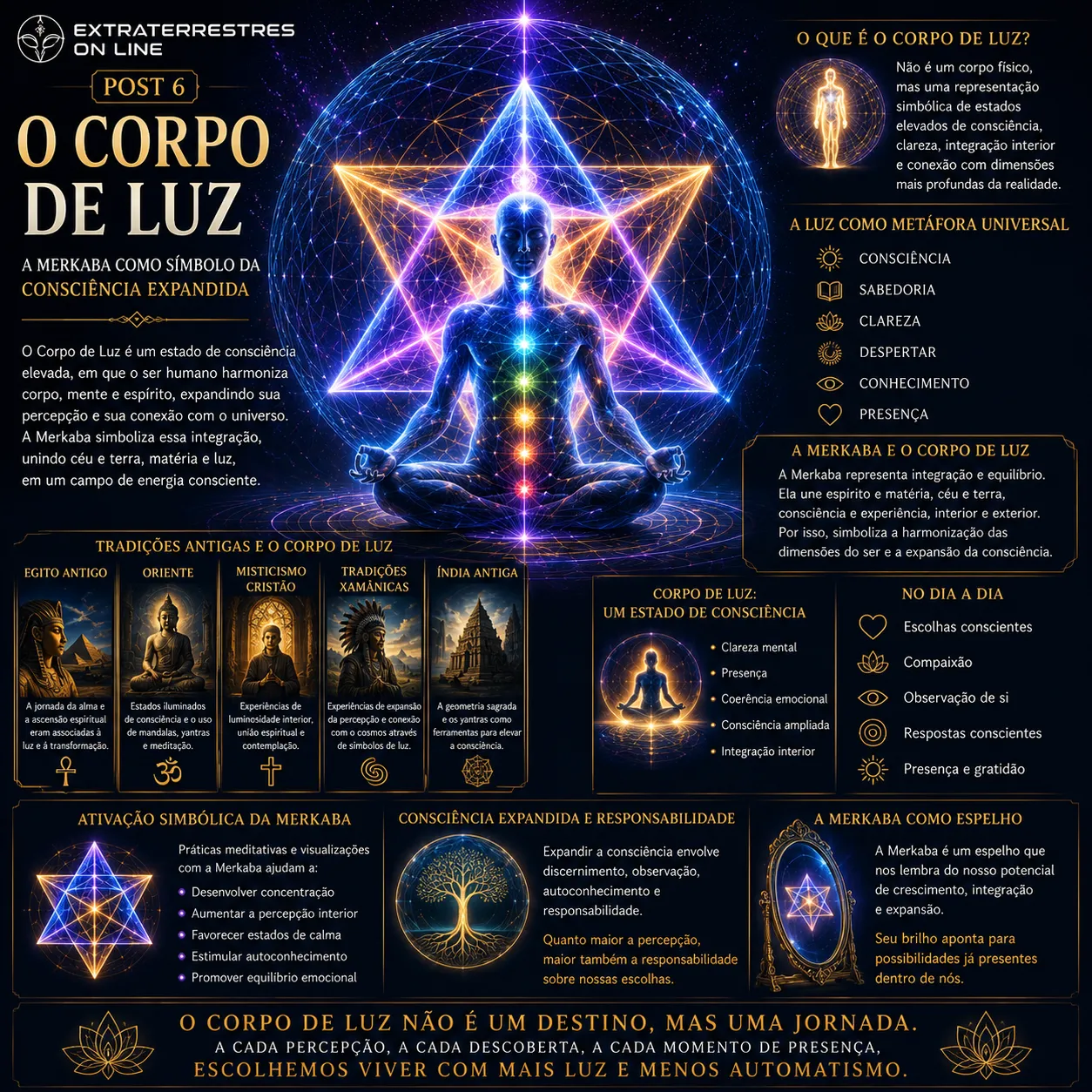 O Corpo de Luz 7 O Corpo de Luz