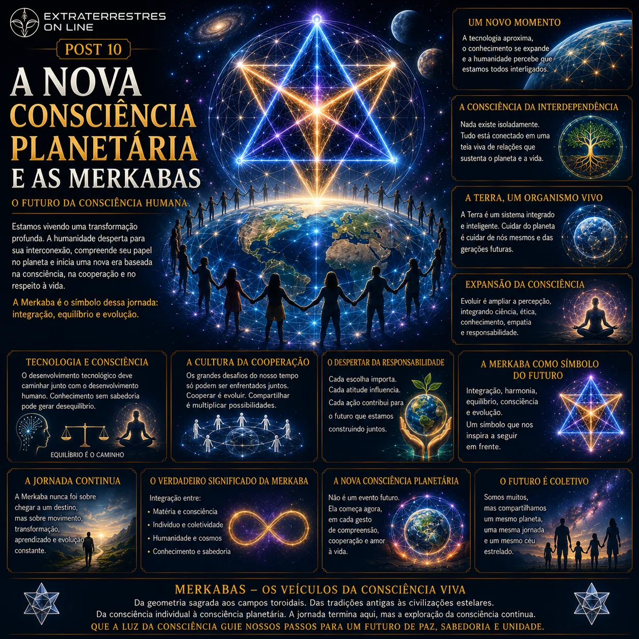 A Nova Consciência Planetária e as Merkabas 3 A Nova Consciência Planetária e as Merkabas