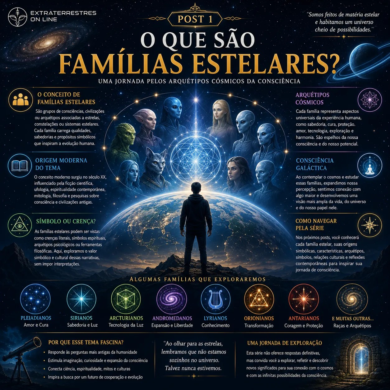 O que são Famílias Estelares? 2 O que são Famílias Estelares?