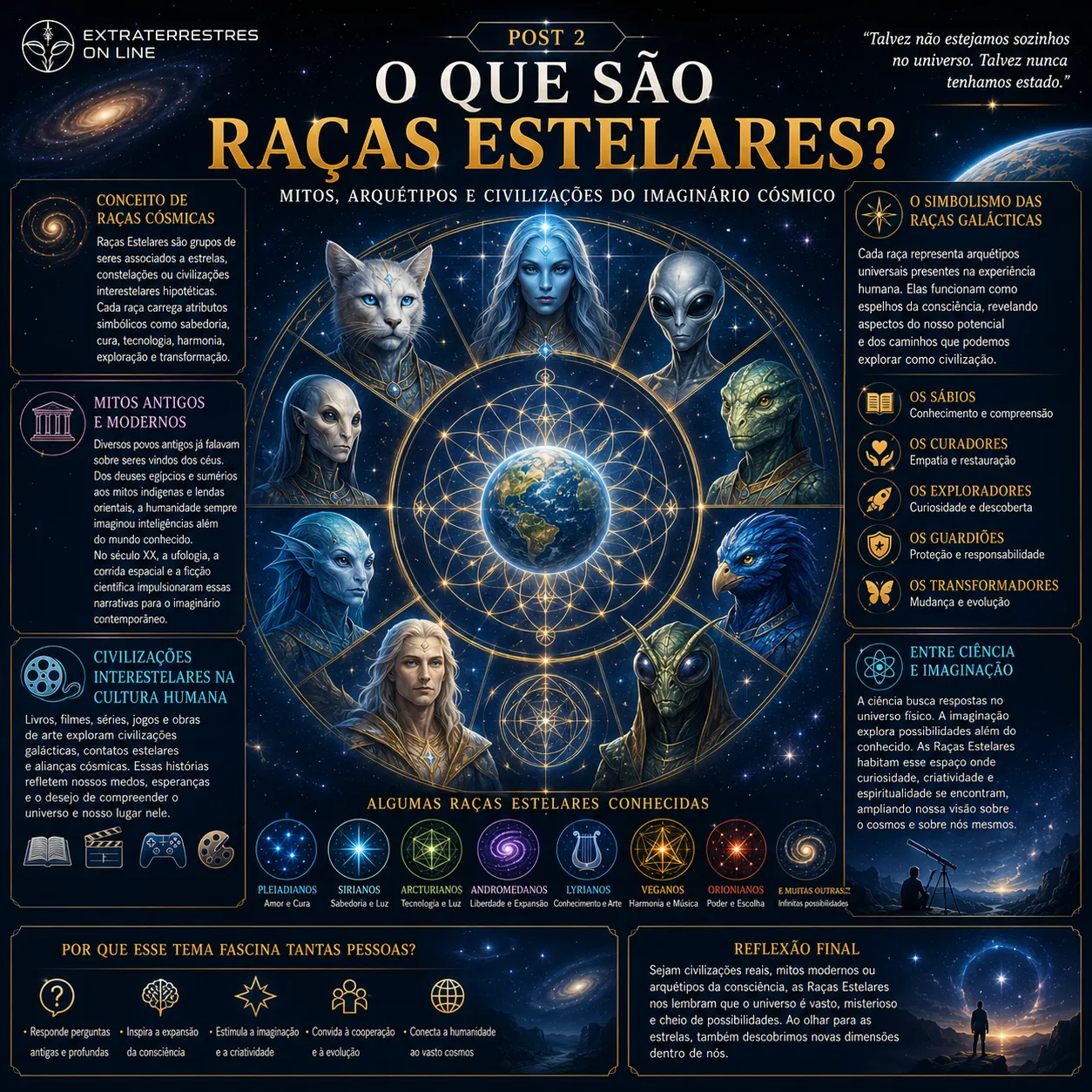O que são Raças Estelares? 1 O que são Raças Estelares?